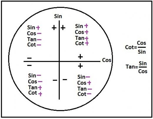 11 Sınıf Matematik Trigonometri 11 Sınıf Matematik Trigonometri