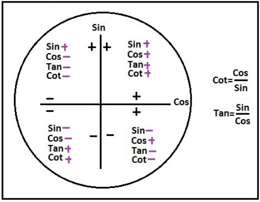 11 Snf Matematik Trigonometri