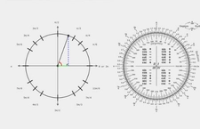 Birim Çember Trigonometri Nedir? Birim Çember Trigonometri Nedir?