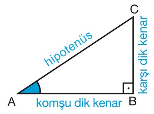 Trigonometri Siralama Trigonometri Siralama Ornek Sorulari Trigonometri Gen Tr