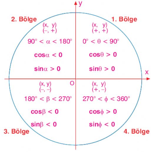 Trigonometri