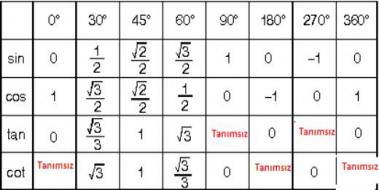 Trigonometri A Deerleri