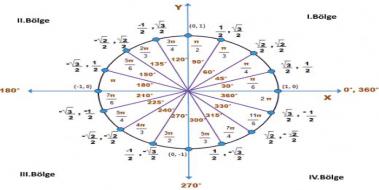 Trigonometri Blgeler