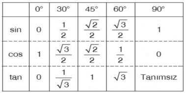 Trigonometri Konuları