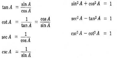 Trigonometri Kuralları